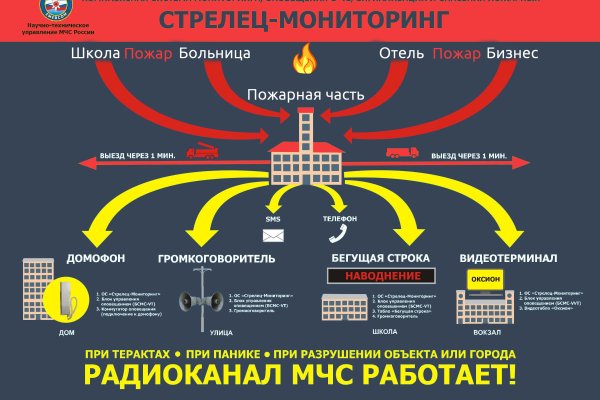 Кракен пх