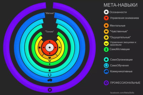 Kit kraken официальный сайт